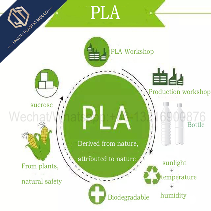 The Story About The PLA